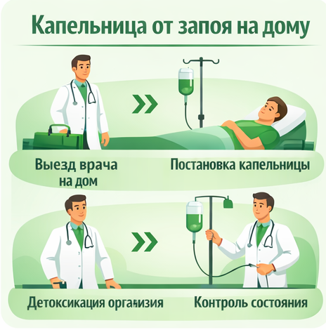 капельница от запоя в Лисках в клинике Санати